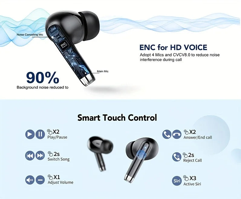 Auriculares Bluetooth 5.3 TWS com 6 microfones ENC e controle por toque. Cancelamento de ruído 40dB e chamadas com voz HD.